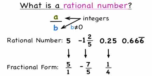 Rational Numbers Zoefact