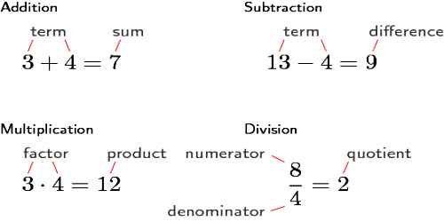 Four Basic Operations Of Mathematics Assignment Point