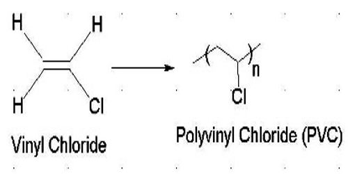 define polyvinyl chloride