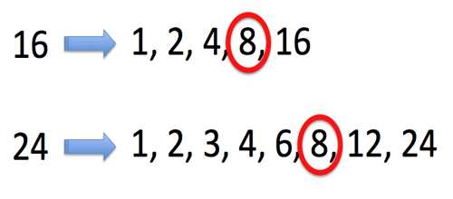 Greatest Common Factor Assignment Point