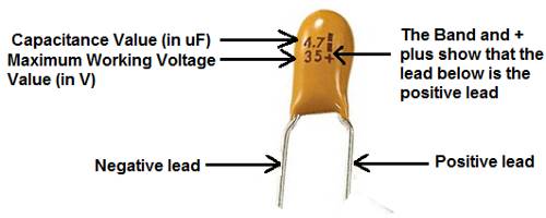 Tantalum Capacitor Advantages And Disadvantages Assignment Point