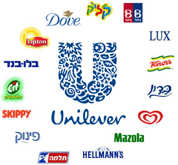 Strategic planning of Unilever