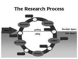 Lecture on The Research Process