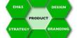 Lecture on Setting Product Strategy