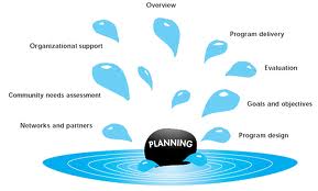 Decision Making and the Planning Process