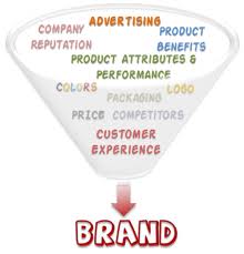 Measuring Sources of Brand Equity