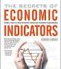 Lecture on Major Economic Indicators