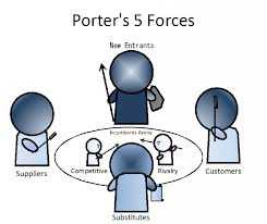 Lecture on Porter’s 5 forces analysis