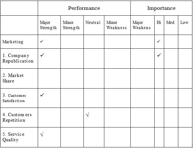 Assignment Paper