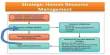 Strategic Human Resource Process in One Bank Limited