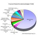 National Budget of Bangladesh