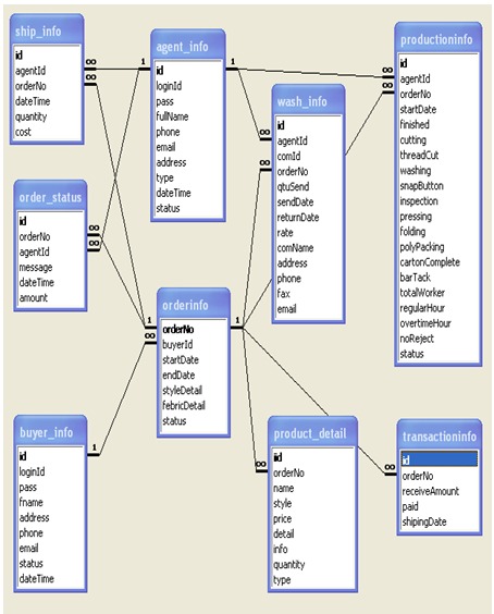 A Report on Garment Industries Bangladesh (Part-2) - Assignment Point