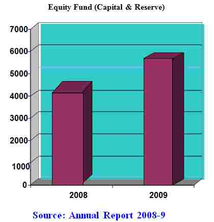 General Banking Operation of Shahjalal Islami Bank Limited ...