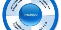 Remittance Management System(RMS) of Sonali Bank Limited (Part-1)