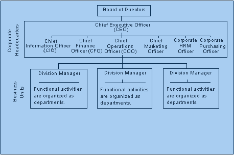 nestle means of production