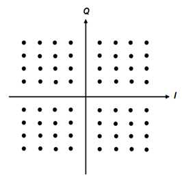 64-QAM Constellation