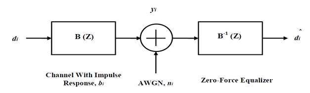 Block Diagram of a Simple Transmission