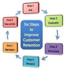 Customer Retention