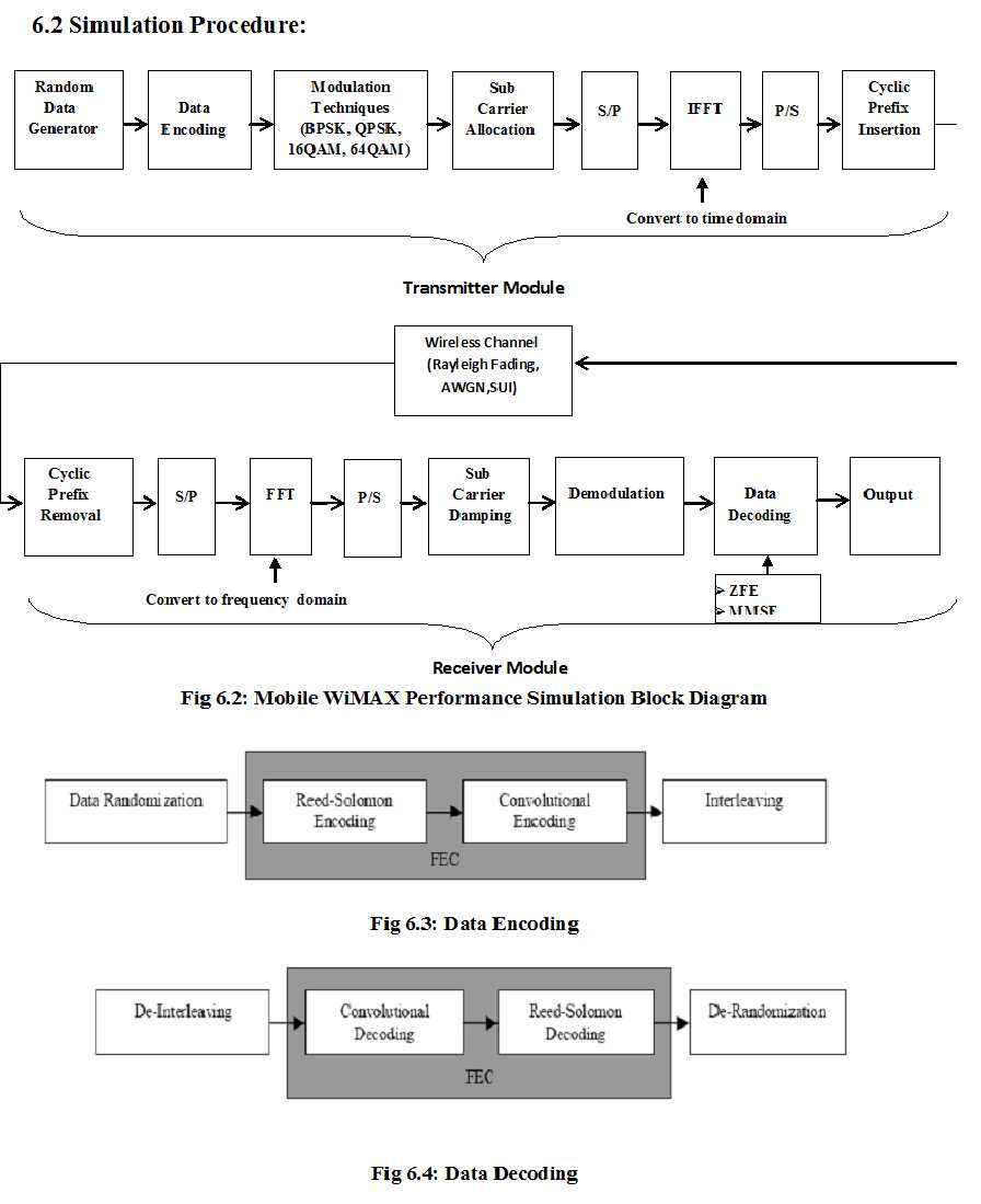 Data Decoding