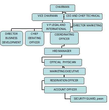 Organization of global web outsourcing