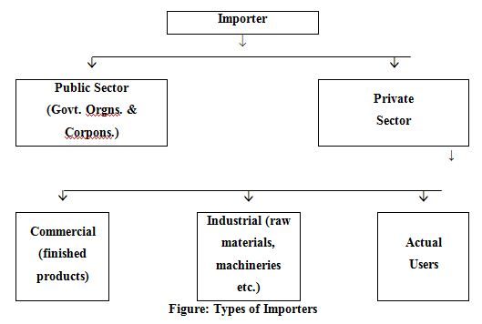 Types of Importers