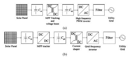 Typical structures of grid-connected PV systems