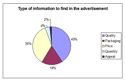 advertisement-information