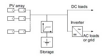 basic configuration of a photovoltaic system
