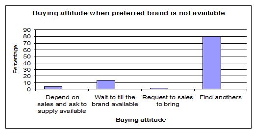 buying-attitude