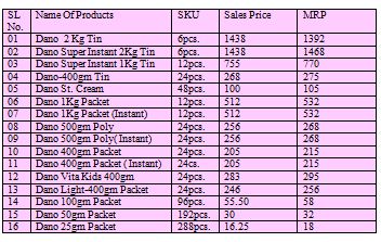 dano-products-price