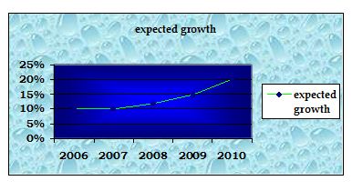 expected-growth-bank-alfalah