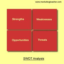 Assignment on SWOT Analysis and Developed Strategy Management Process
