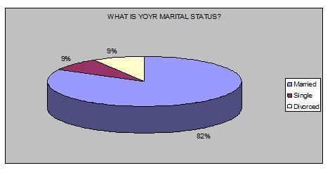 marital-status