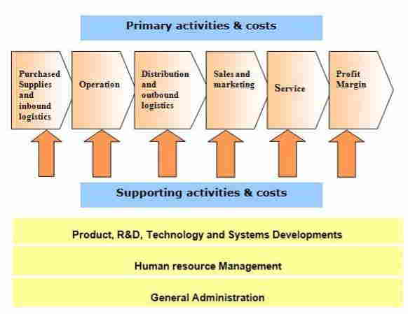 material-management