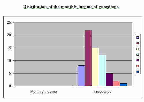 monthly-income-of-gurdian