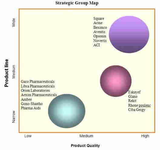 product-quality-graph