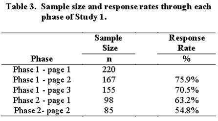 response-rates
