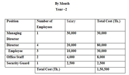 salary-sheet-month