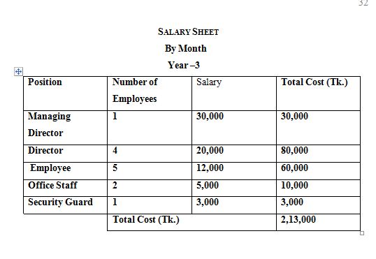 salary-sheet-month3