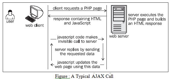typical-ajax-call