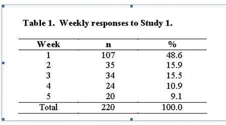 weekly-responses-to-study