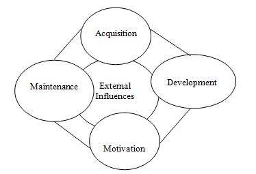 HR Functions of SAG