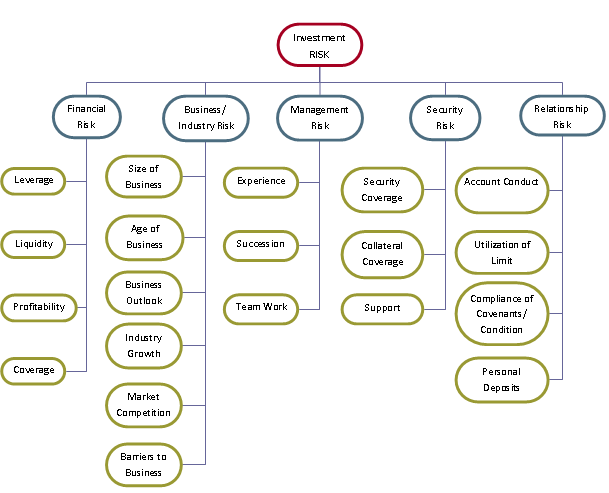 Internship Report on Overall Branch Banking and A Comprehensive Review ...