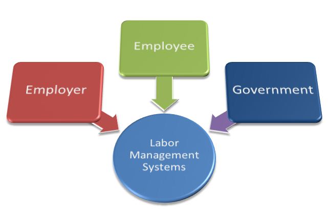 actors-in-labour-management