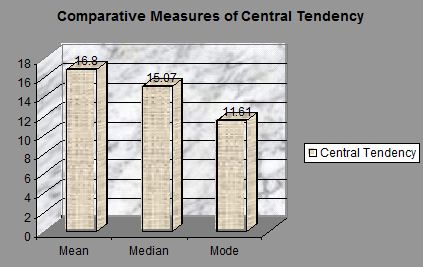center-tendasncy