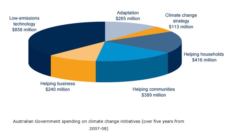 climate-change