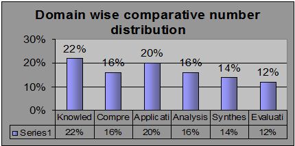comparative-number-distribution