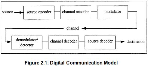 digital-communication-module