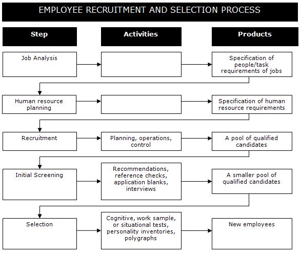 employe-reqruitement-and-selection