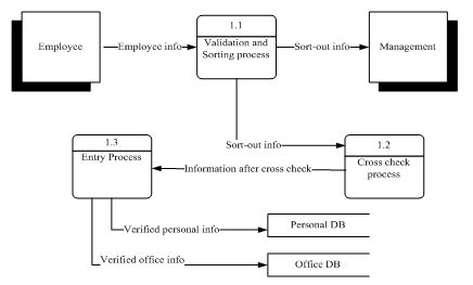 employee-information-process